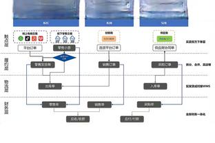 福登：B席是我见过最出色的球员之一 期待哈兰德等人回归